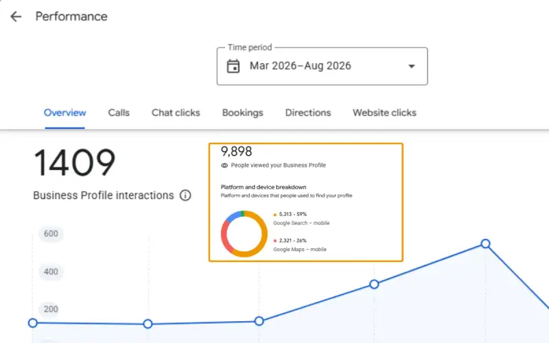 Water Tank Cleaning Service GBP Optimization results